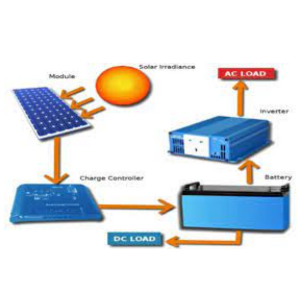 Elektrik Mühendisi ile 48V DC-Direct Tasarım Danışmanlığı, Mark Felling